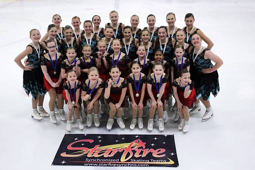 Sunchronized Ice Skating girls with banner after competition.